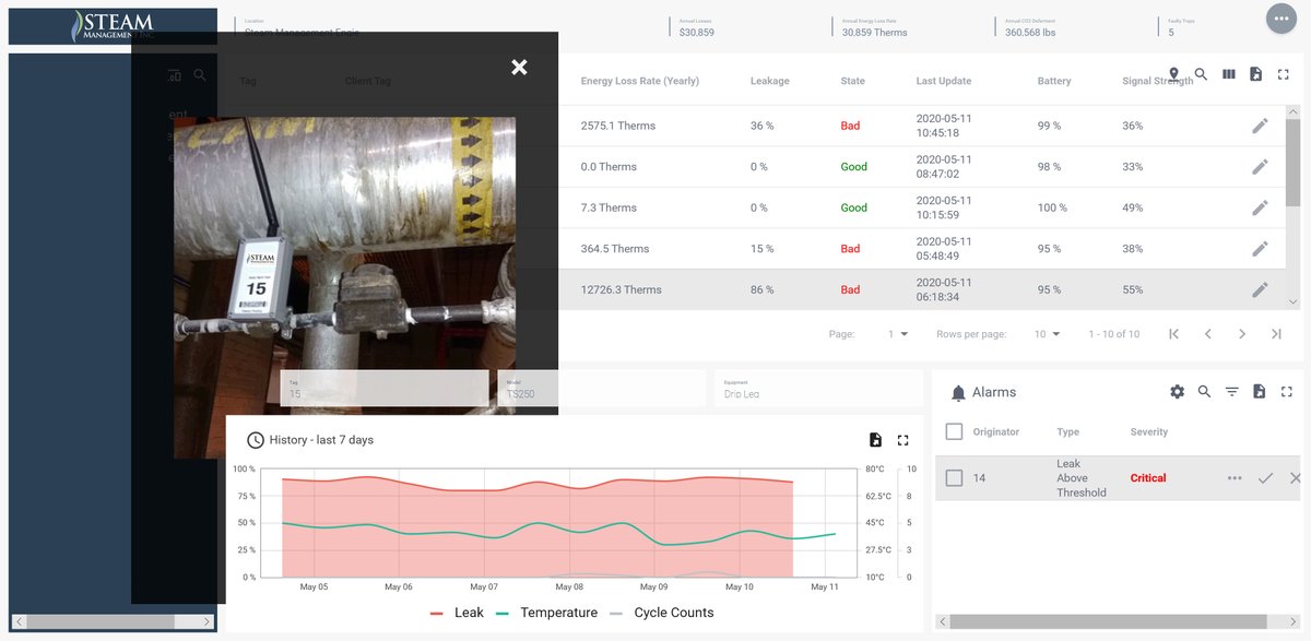 Steam Management, Inc. tweet media