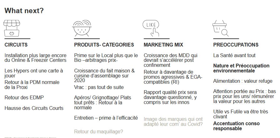 LSAconsommation's tweet photo. Les nouvelles prédictions de @KantarFR pour la consommation post-confinement : https://t.co/1meOgSk0t4 https://t.co/5scJ3bSYPq