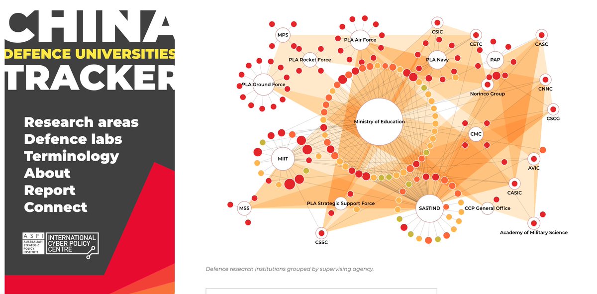 But the problem isn't just with scientists directly from the military.  @ASPI_ICPC's China Defence Universities Tracker showed how some civilian universities, like the so-called 'Seven Sons of National Defence', are attached to the military. 3/  https://unitracker.aspi.org.au/ 