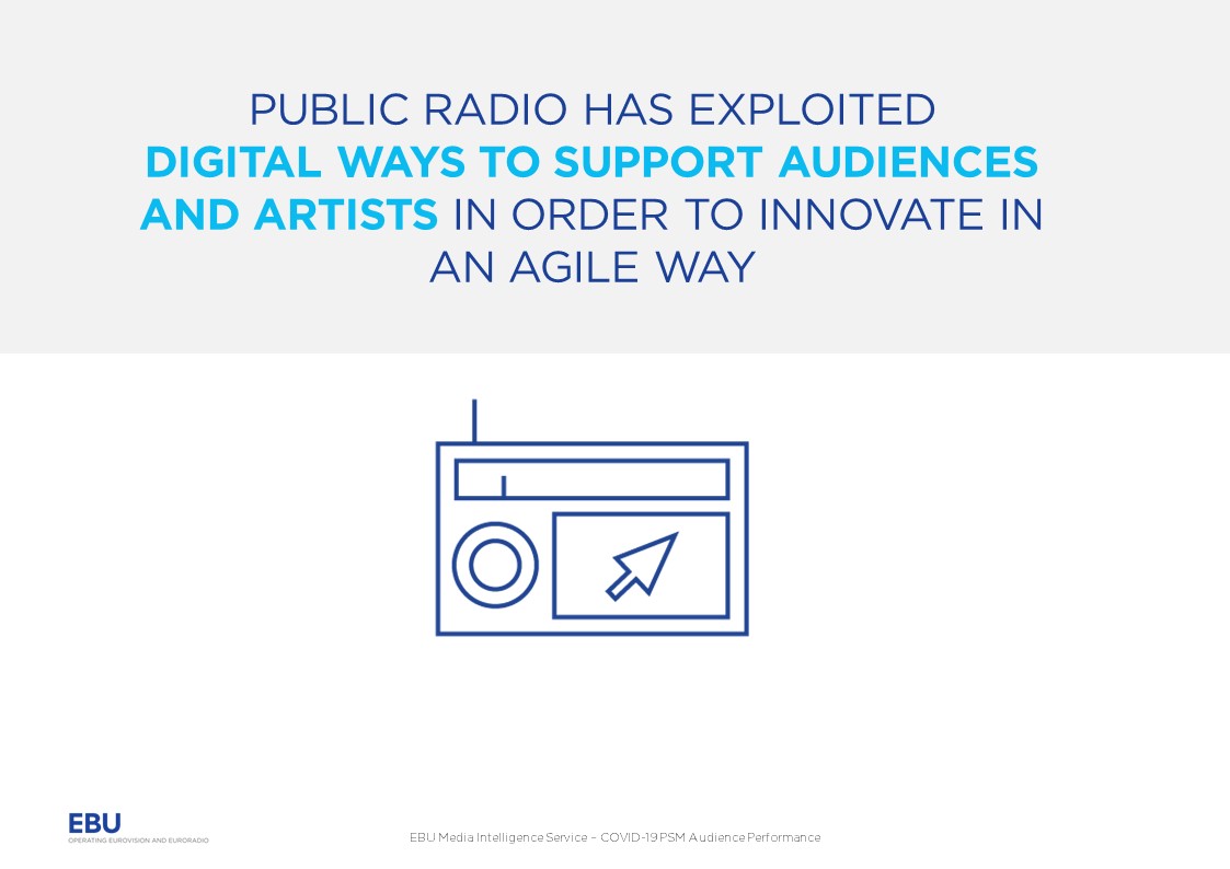 #PublicServiceMedia radio have innovated to quickly adapt content and formats to the #COVID19 crisis and to support the stricken arts and creative sector Find out more in our new report 👇 bit.ly/Report-PSMradi… #innovation #culture #radio