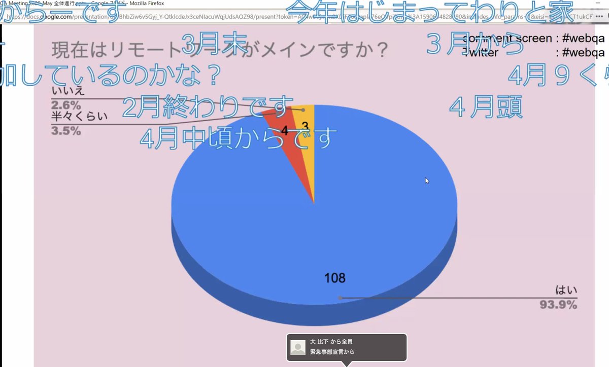 tajiyyy's tweet photo. 今夜はQA Meetingに参加!
スライドにコメント流せるComment Screenめっちゃ楽しいw
#webqa #CommentScreen https://t.co/rY2MvgysVk