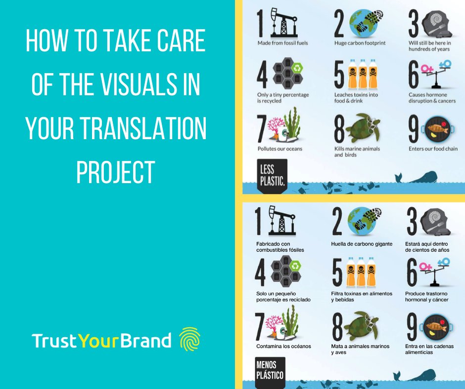 Do you need to translate a brochure or presentation? 
Desktop publishing supports the production of visuals within content. 
 
It’s important that your #translation provider guides you through your project as it is common for images to be missed.
