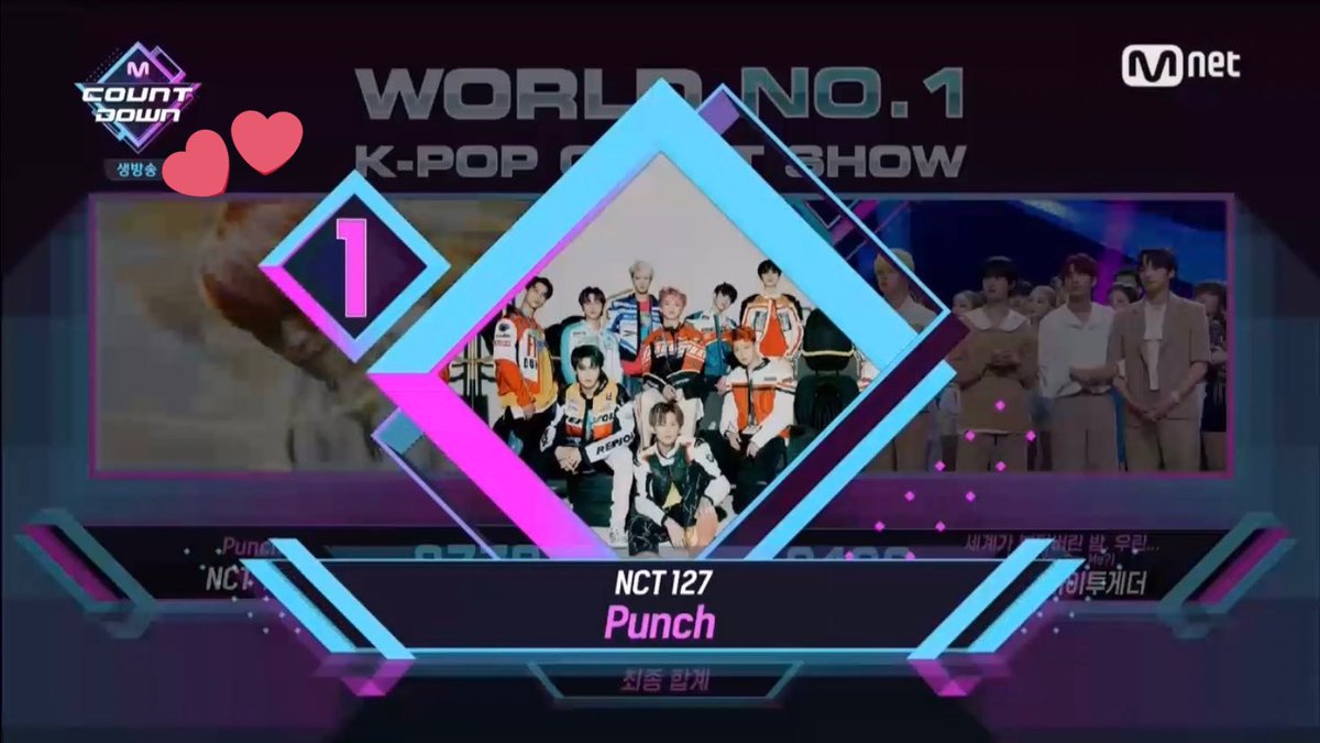 NCT127 音楽番組1位

170622 #CherryBomb1stWin 
180327 #Touch1stWin 
181016 #Regular1stWin 
181023 #Regular2ndWin 
181025 #Regular3rdWin 
181026 #Regular4thWin 
190607 #Superhuman1stWin 
190612 #Superhuman2ndWin 
200327 #KickIt1stWin 
200528 #Punch1stWin

いりちるおめでとう😭❤️🥊