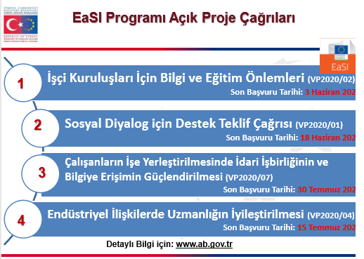 zcan_Bulent's tweet photo. Bugün, #EaSI Programı açık teklif çağrıları bilgilendirme toplantısını online olarak gerçekleştirdik. Katılımcılar, başvuru sırasında dikkat etmeleri gereken hususlar konusunda uzmanlarımız tarafından bilgilendirildi. @ABBaskanligi #birlikprogramlari @ailevecalisma https://t.co/lOiNHJd4vs