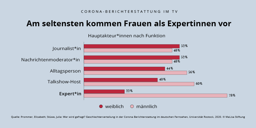 MaLisa Stiftung tweet media