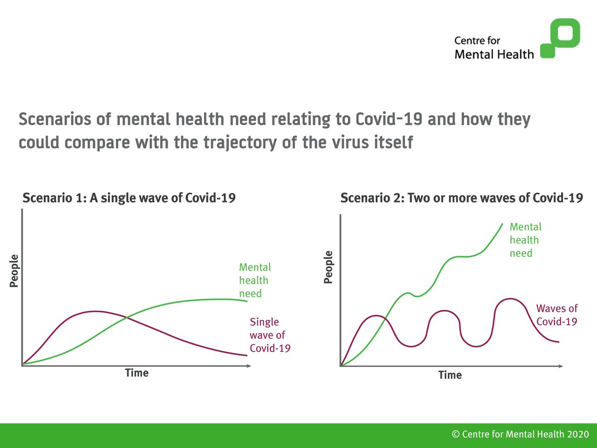 Centre for Mental Health tweet media