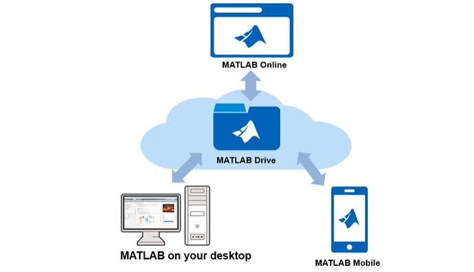 MATLAB's tweet photo. Learn how to share and collaborate with MATLAB Online and MATLAB Drive https://t.co/YwFuTm2fYb #remotework #distancelearning https://t.co/Mlvgyy8lIq