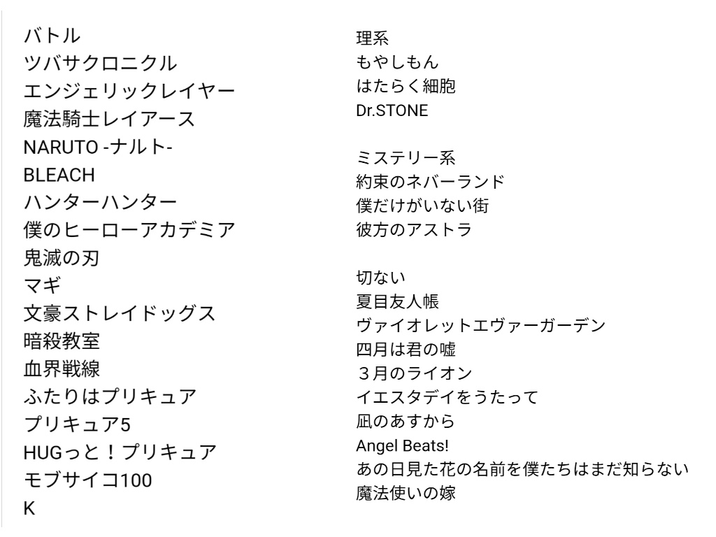 Twitter 上的 情緒乱気流 私的推しアニメ100選 できたー Clamp作品とジャンプ作品が多いのはご愛敬 メジャーなとこを押さえつつマイナーなやつも入れました ふわっとジャンル分けもしてみた オリジナルアニメ と作画が綺麗なアニメ多めかな T Co