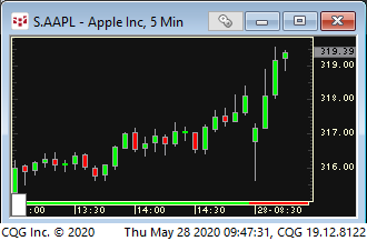 LBR_MarketFeed's tweet photo. AAPL  SHOP   3  bull bars up off OP,  IBM and LOW  -  3 bear bars down. https://t.co/LsrjrlqS1I