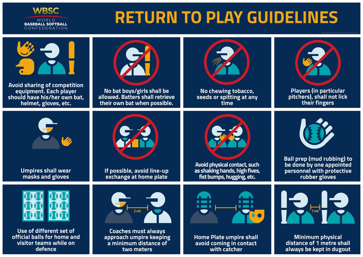 WBSC issues guidelines for a safe return of baseball/softball activity in new COVID-19 world

📰Press release: wbsc.org/news/wbsc-guid… <a href="/WHO/">World Health Organization (WHO)</a> <a href="/WBSCPresident/">Riccardo Fraccari</a>