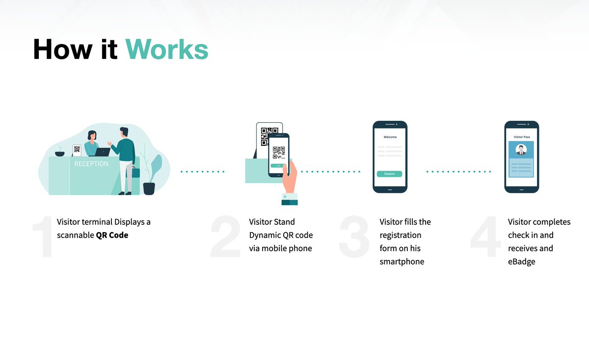 Vizmo_VMS's tweet photo. A new Touchless Visitor Management System is here from VIZMO to secure your premises from COVID-19. For more info please visit https://t.co/P0PFtBrdd4
#safeandsecure
#contactless check-in
#Advanced Pre-Registration for your visitors
#HealthDeclaration https://t.co/LQGRKkDLdP