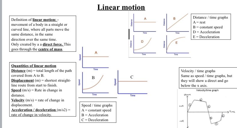 efrostPE's tweet photo. Biomechanics knowledge organiser. Quick quizzes added to each page. Great for retrieval practice. @RetrieveLearn @AceThatTest #alevelpe https://t.co/JKi8iPzp75