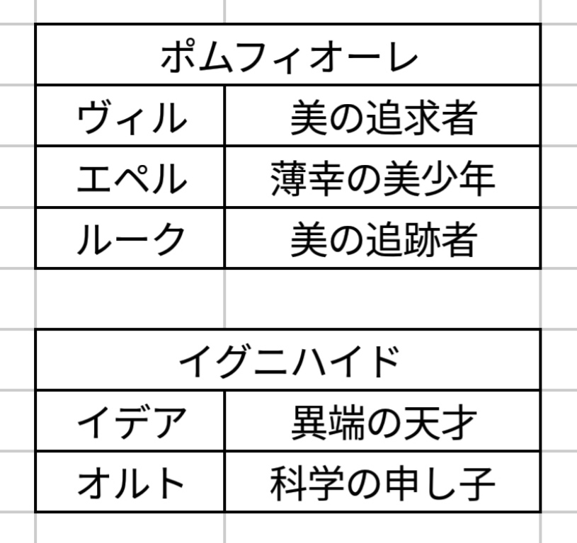 ツイステ 称号バッジ イデアの隣席 中古】バッジ・ビンズ アズールの