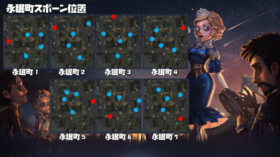 猫犬 のんびりおじさん 取り急ぎ ランク戦に間もなく来る 永眠町スポーンをどぞ 赤丸ハンター 青丸サバイバー ゲーム内からスクショしたので間違い無いはずですが15mはランダムで変わる模様 第五人格 永眠町 ランク戦やらない人 見難くね