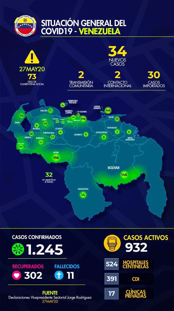 ColdeBelloMonte's tweet image. Mapa de contagios del día de ayer 27 de mayo de 2020, a nivel nacional por estados.