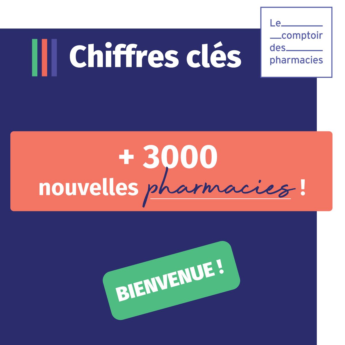Bienvenue aux 3000 nouvelles pharmacies qui ont rejoint l’aventure et les services du Comptoir ces dernières semaines ! 🙂🔥

👉Rejoignez-nous sur buff.ly/2ZC29IK

________
#lcdp #pharmacie #laboratoire #lecomptoirdespharmacies #medicaments #santé #services #stock