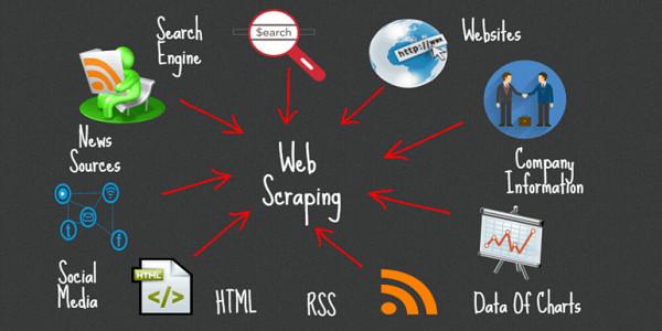 Websystemer's tweet photo. Learn Web Scraping Using Python in 5 minutes - https://t.co/1Mdww5saDU

 #pandas #programming #python #scrapingwithpython #webscraping https://t.co/fGl0OGpYFd