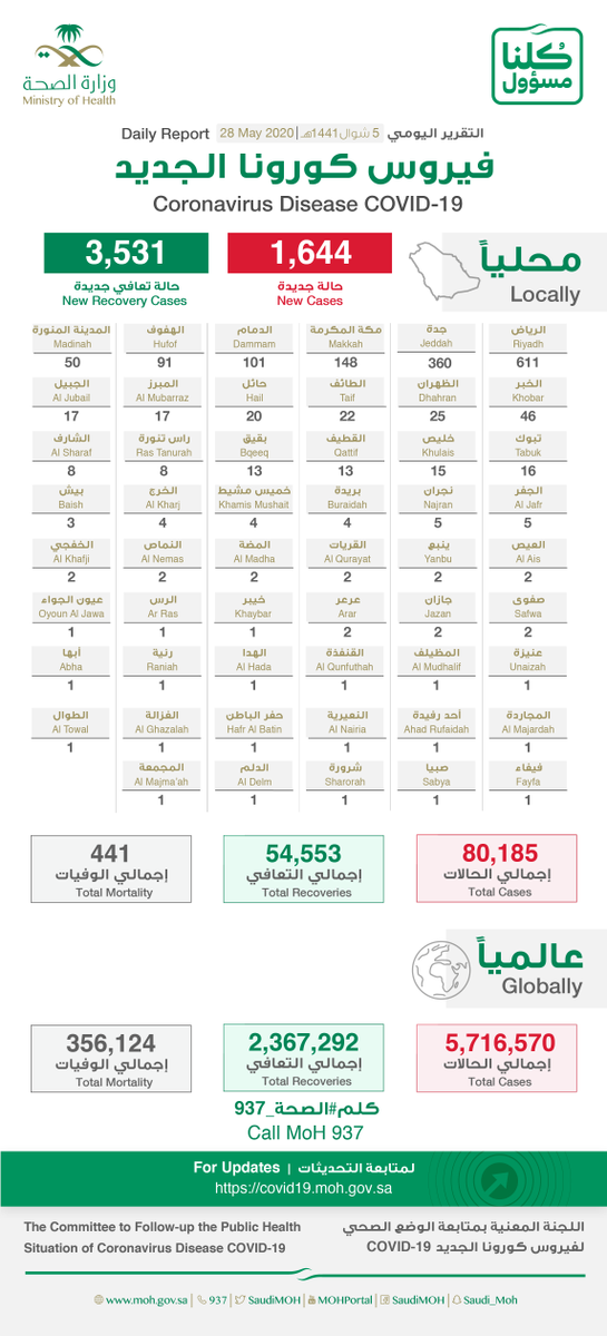 تويتر عاجل السعودية