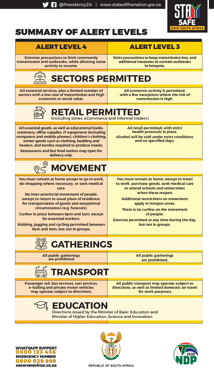 Health Systems Trust on X: On 1 June SA will be moving into level 3 of its  #COVID19 risk-adjusted lockdown strategy. This summary from @HealthZA will  help you to understand which activities