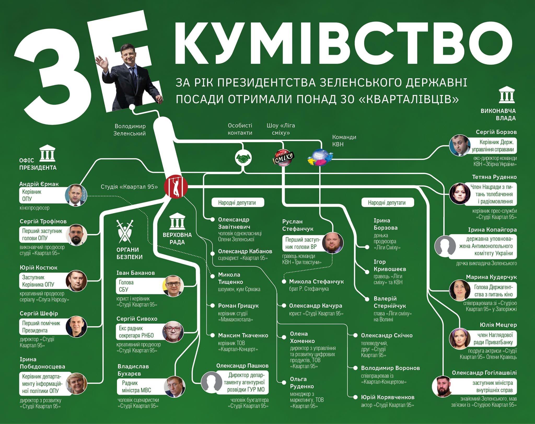 В.о. АМКУ Піщанська - людина Зеленського, але це не вирок, - Загребельська - Цензор.НЕТ 7157