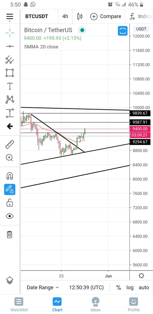CryptEthi's tweet image. The same setup @Hayess5178  🙌
Can you check the resistance levels ? Are they correct ?