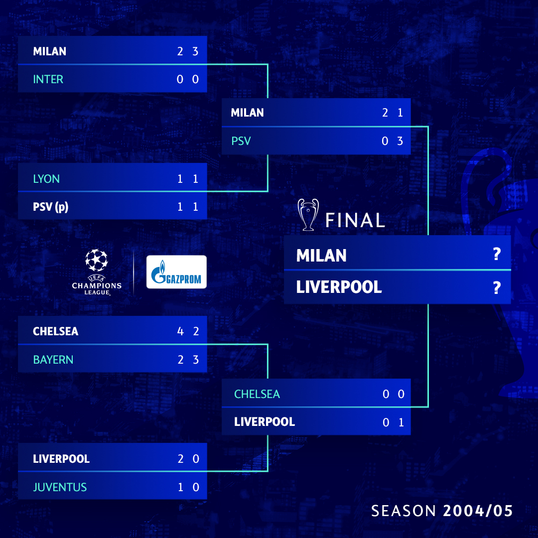 Milan and Liverpool locked horns in the 2005 #UCLfinal in Istanbul 🇹🇷🏆 In three words, tell us what happened next... #UCLrecall | @GazpromFootball