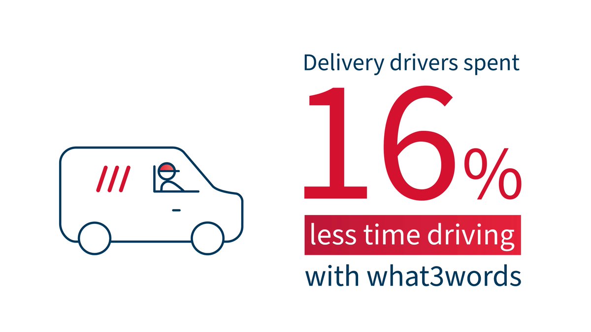 an infographic reading Delivery drivers spent 16% less time driving with what3words