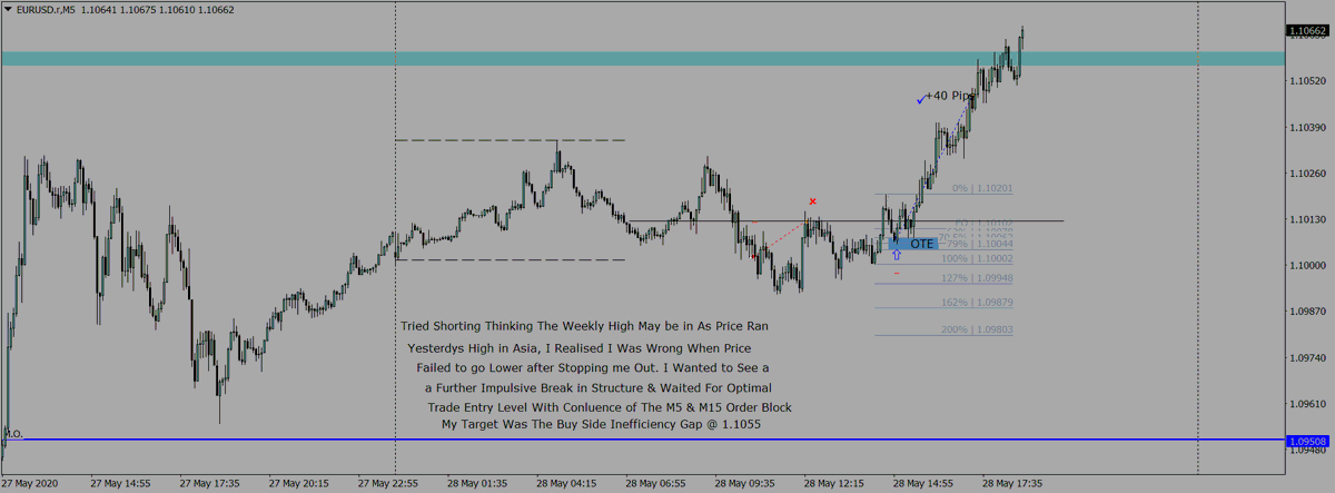 PmPep68's tweet photo. @I_Am_ICT Greed &amp; Impatience are bad traits in trading as I've learned. I've known the OTE a long time but impatience stopped me utilising it properly This series has relay helped me Thanks ICT https://t.co/we1rWnZx4x