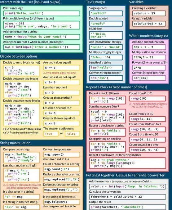 Digitalsinghjh's tweet image. This Python 3 sheet you can learn Python cppsecrets.com #cppsecrets #python