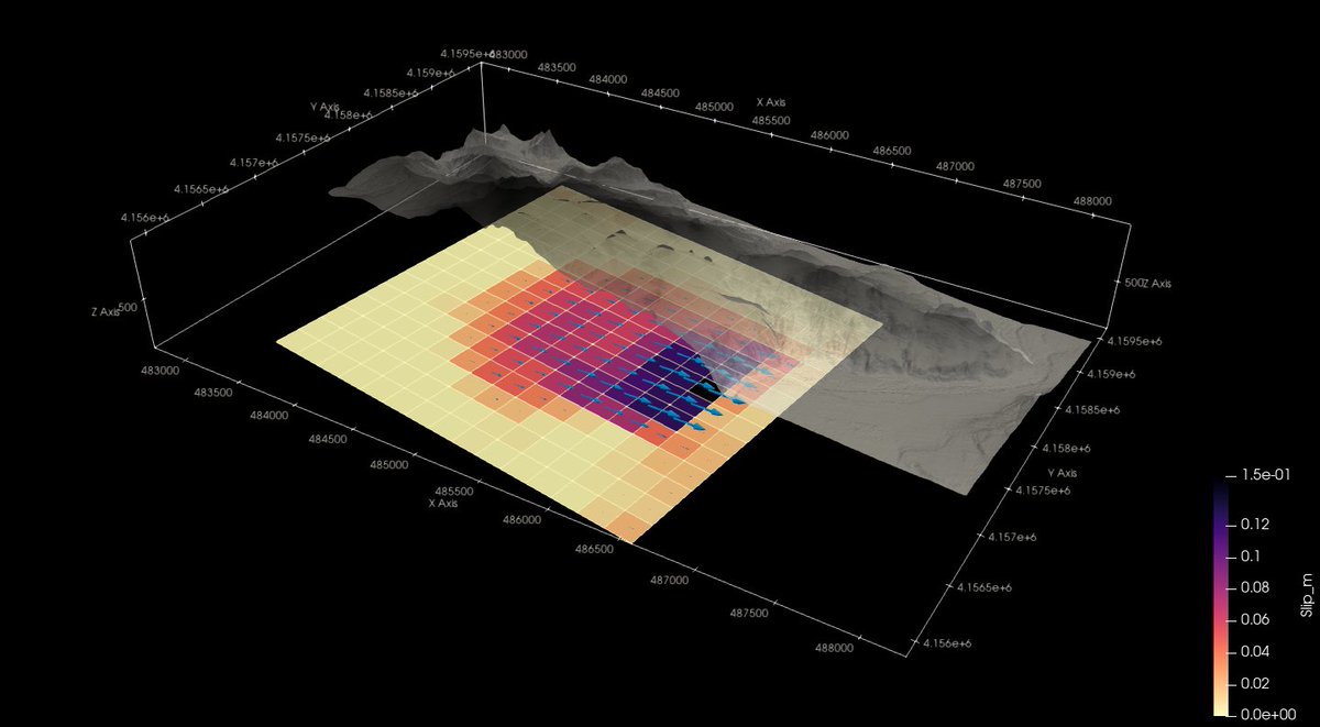 matteo_albano's tweet image. Landslide 3D coseismic slip distribution exported with @qgis and  #RenderedInParaView @SimoneAtzori73 @mrBig973