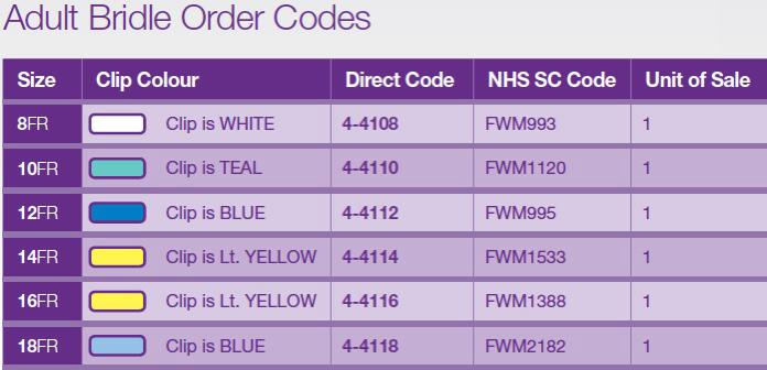 Ngt Tube Color Code A Nasogastric Tube (NGT) is a flexible rubber or plastic tube , that is ...