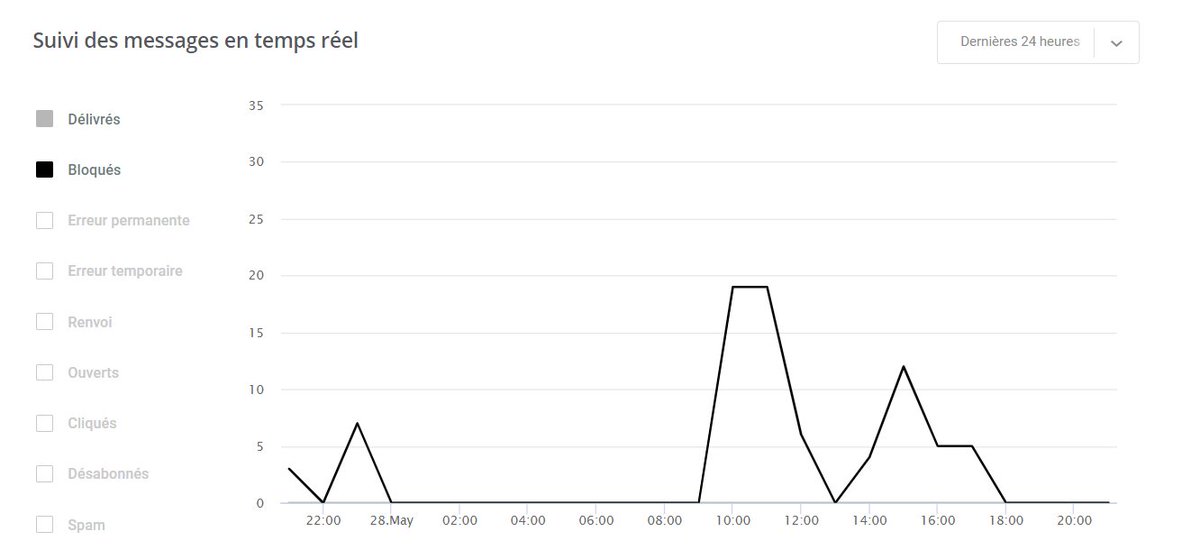 36h in the black desert... 😭 <a href="/mailjet/">Sinch Mailjet</a> <a href="/mailjet_fr/">Sinch Mailjet France</a> urgent help needed, please ! 🙏Ticket #1284404