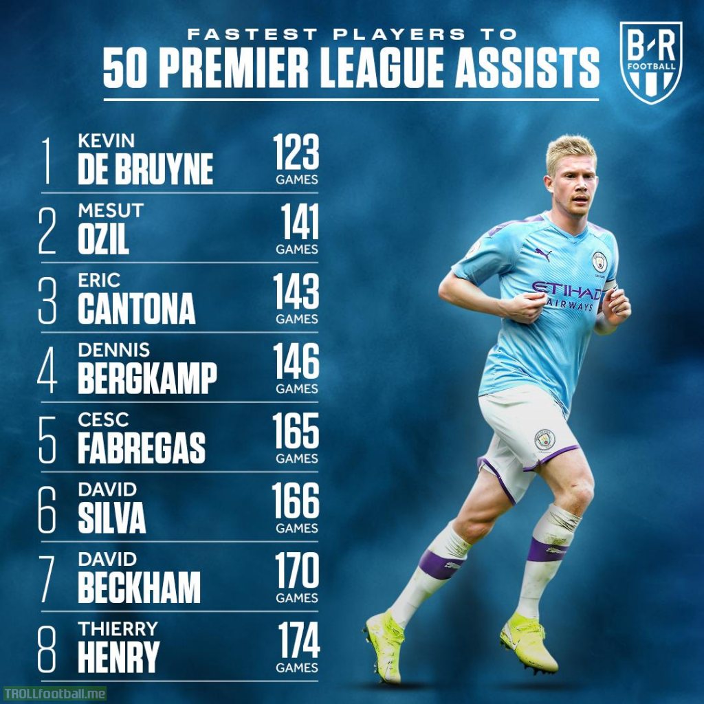 Kevin De Bruyne is the fastest player in PL history to reach 50 assists quicker Ozil, Bergkamp, and even Fabergas