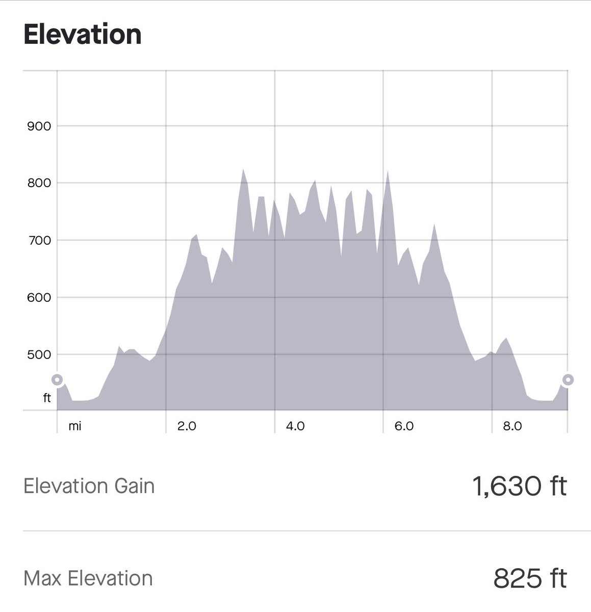 E2Running's tweet photo. Limitless Vertical Challenge Day 4 - Run 1 = anything can be a mountain if you run up and down enough times in this humidity ๐คฃ @runsteepgethigh @runinrabbit #iamlimitless #radrabbit ๐ฐ#trailrunning #trailrunninglife #thursdaytrails #vertbag #runsteep https://t.co/uBSlV5dr0x