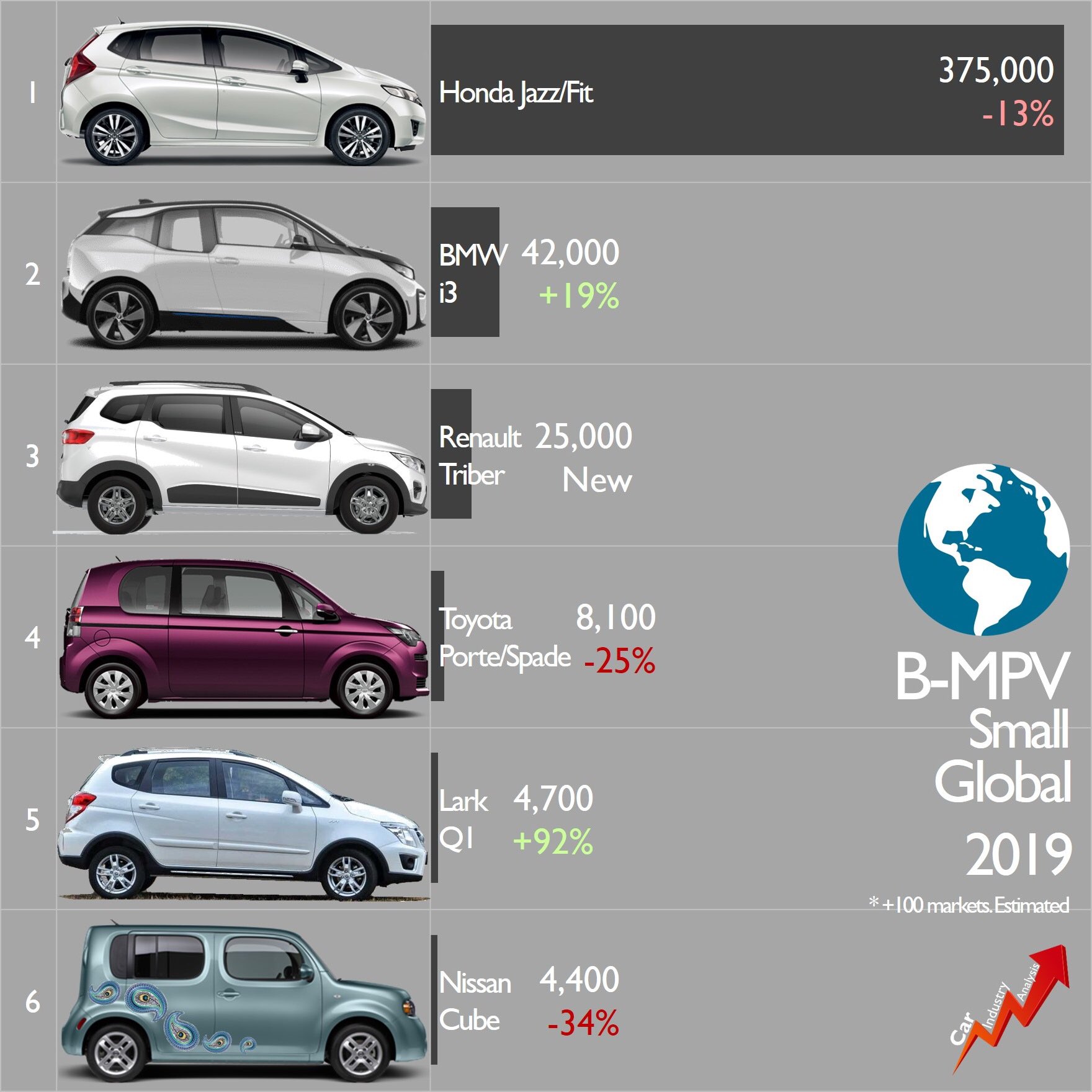 smallest minivan 2019