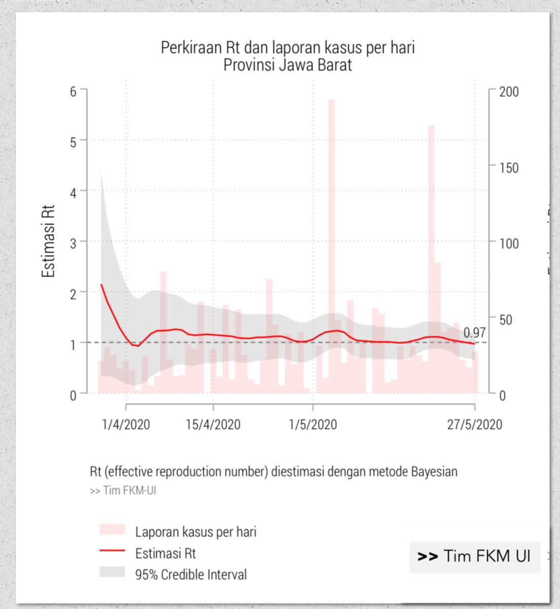 Ridwan Kamil tweet media