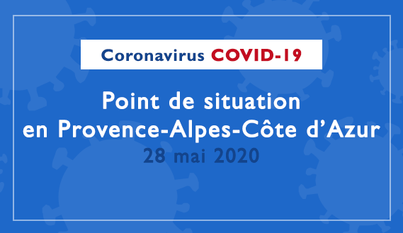 ARSPaca's tweet photo. 🔴#COVID19 Situation du 28 mai 🔴
▶16 881 personnes testées positives (+65)
▶893 personnes décédées (+3)
▶4843 retours à domicile
Actuellement 👇
▶918 personnes sont hospitalisées (-22)
▶86 personnes sont en réanimation (-5)

https://t.co/1gwQpHOYhU https://t.co/qNCyZjTLGM