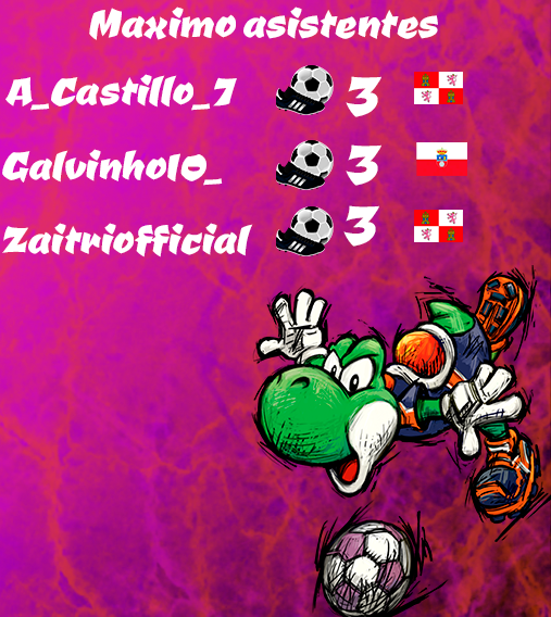máximos asistentes
<a href="/CYLeSports/">🎮Cɑstillɑ y Leon eSports</a> 
@ITFACantabria 
<a href="/CYLeSports/">🎮Cɑstillɑ y Leon eSports</a>
