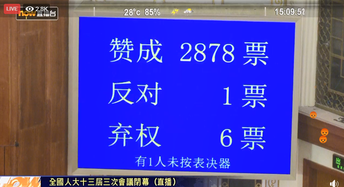 revolution528's tweet photo. Amazing that there was 1 vote against, and I wonder why 6 abstained - and what will be their fate?
We know #HongKong's fate though under this appalling national security law if the world does not act
It's time to take on the Chinese Communist Party regime head-on #StandforHK https://t.co/yn7YJRTd86