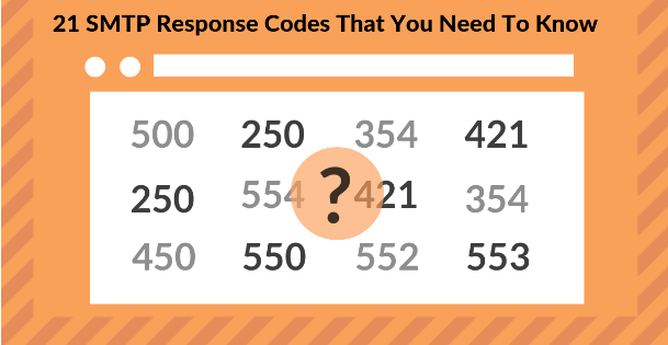 SocketLabs tweet media