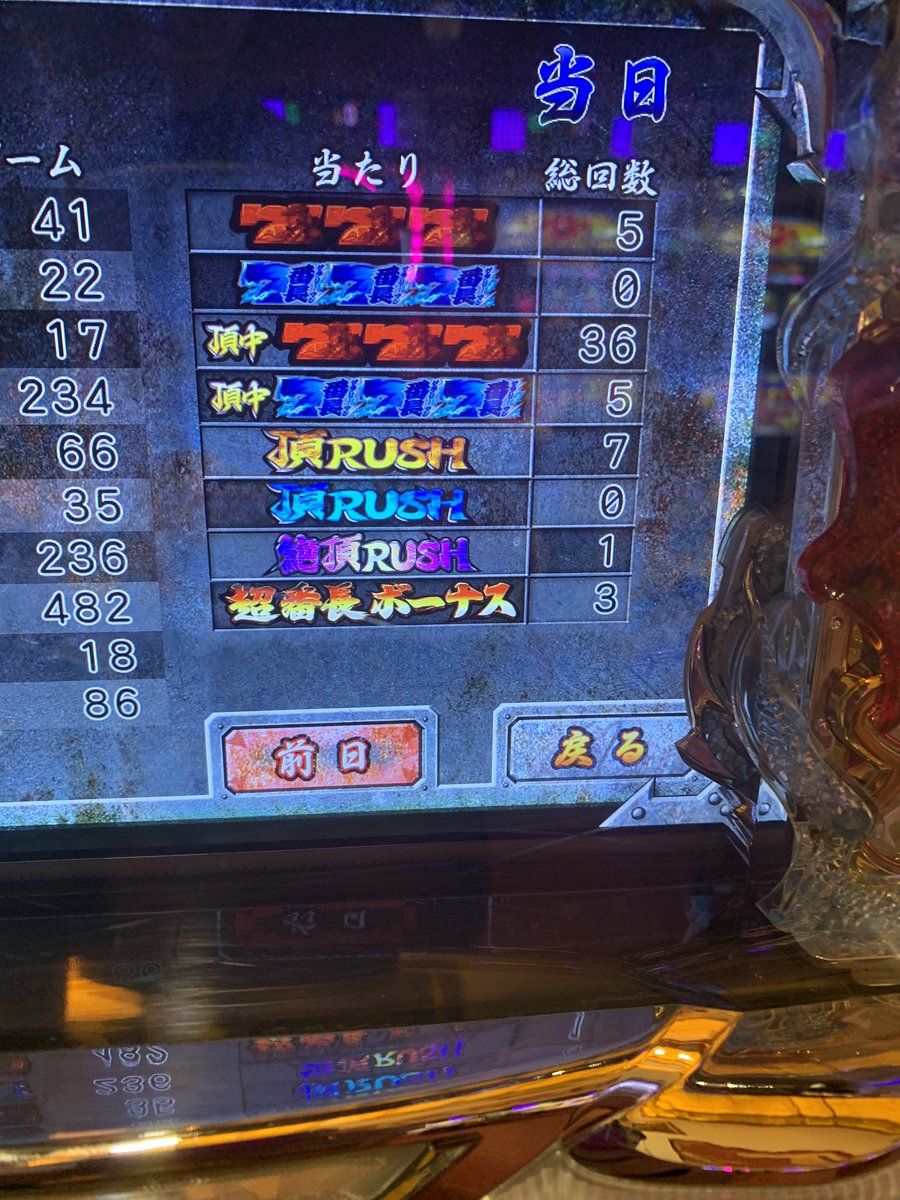 tama5008's tweet photo. 伝説残しました
俺の歴史にまた1ページ https://t.co/7I2FOomUSw
