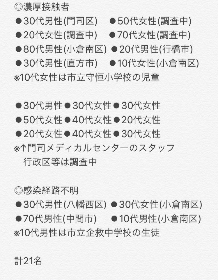 速報 最新 コロナ 北九州 北九州市内の状況（新型コロナウイルス）