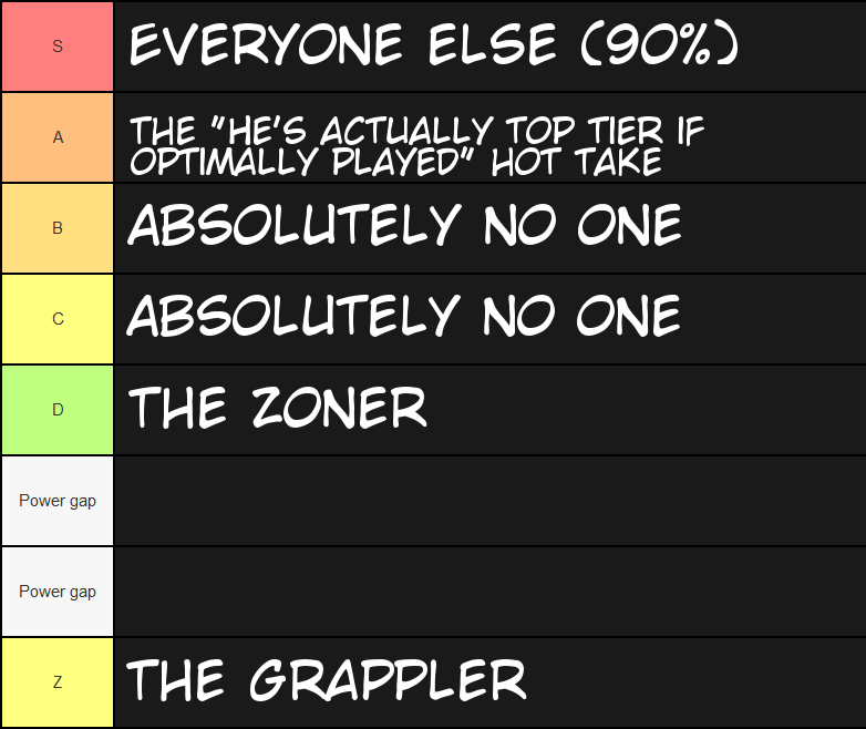 seksuel Ærlig trist تويتر \ Mal على تويتر: "I call this type of tier list the "Please play my  game it's very balanced because everyone is top tier" list. Legit half of  peoples tierlists forget