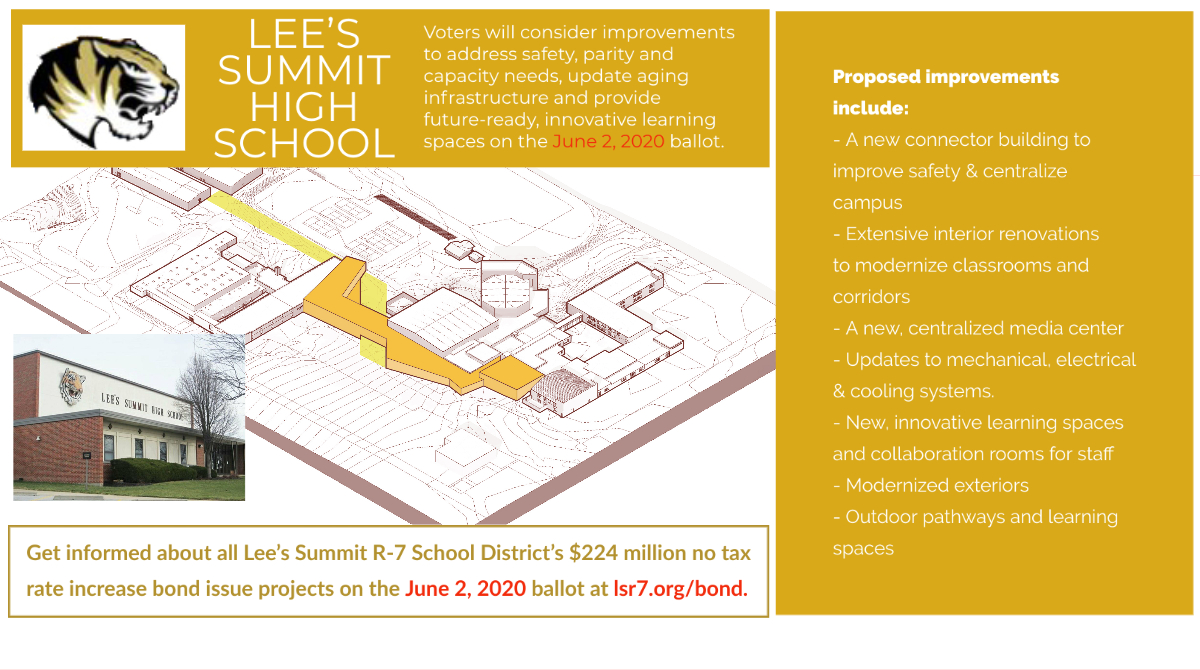 Lee's Summit Schools on Twitter: 