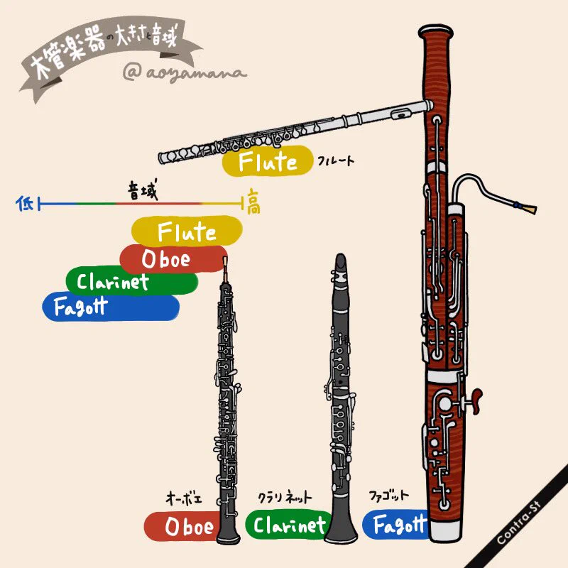 Contra-St🎻10/17-18 オトナの吹部 on X: 