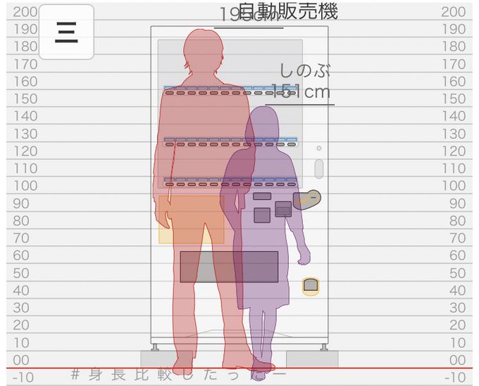 身長を比較してみよう!|身長比較したったー https://t.co/xw8q1f5MRZ
しのぶちゃんの目線の高さにどまくんの乳首がある  なるほど 