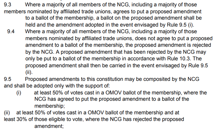 There's also a provision at 9.4 which - together with 10.3 (see above) effectively gives a majority of trade union affiliate representatives on the NCG the ability to impose an extremely high threshold for members' approval of constitutional amendments in all-member ballots.