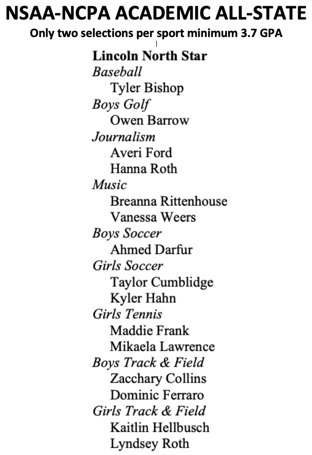 lnsathletics's tweet photo. Congratulations to the LNS Students who were chosen to be recognized for receiving the NSAA-NCPA Academic All-State Award for the Spring NSAA Activities. https://t.co/h1wdkyu0jD