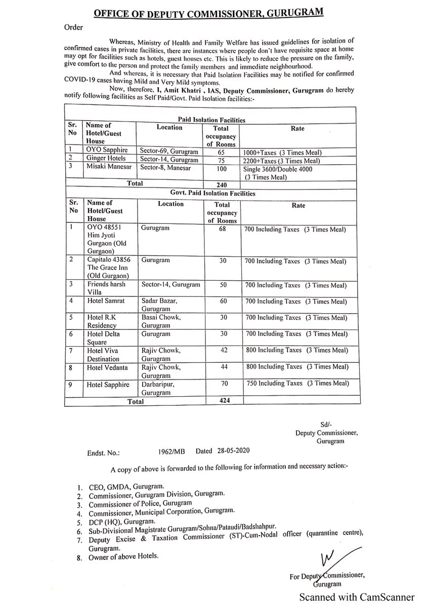 DC_Gurugram's tweet photo. District Administration Gurugram has identified dedicated paid isolation facilities as an option for asymptomatic/mildly symptomatic COVID +ve patients, in order to ensure suitable care while segregating them from their close contacts &amp; family members.

@rajeevarora87 @muncorp https://t.co/nZYocQFtfW