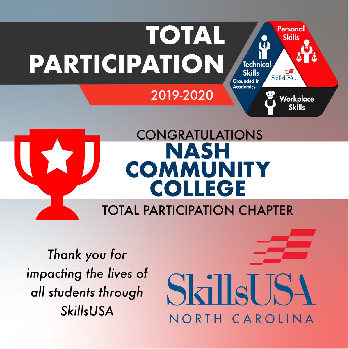 SkillsUSAnc's tweet photo. Our final set of recognitions goes out to our Total Participation Chapters! Congratulations and thank you all for your dedication to our organization! https://t.co/vJ4ufnQexs